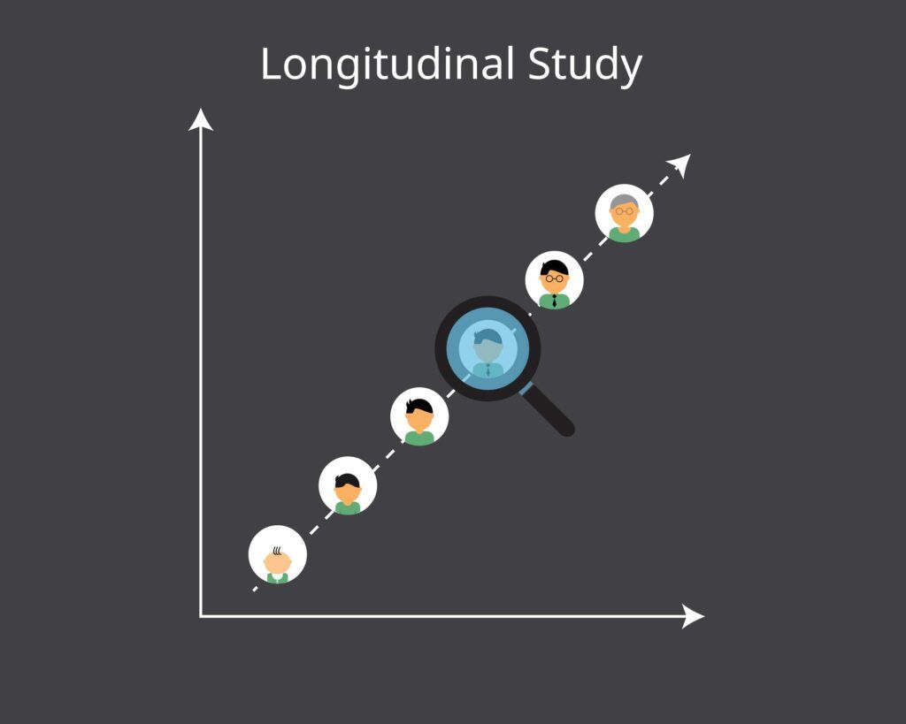 visual of a longitudinal study